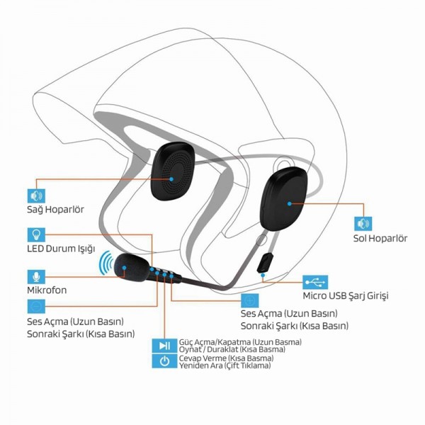POWERMASTER PM-14283 BLUETOOTHLU ŞARJLI KASK İÇİ MOTOSİKLET HOPARLÖR VE MİKROFON SETİ POWERMASTER PM-14283 BLUETOOTHLU ŞARJLI KASK İÇİ MOTOSİKLET HOPARLÖR VE MİKROFON SETİ