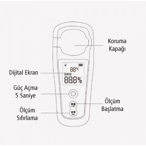 SUNUP BRİX REFRAKTOMETRE - DİJİTAL HASSAS SAFLIK ÖLÇÜM CİHAZI (ŞEKER-BAL-ŞARAP-MEYVE) SUNUP BRİX REFRAKTOMETRE - DİJİTAL HASSAS SAFLIK ÖLÇÜM CİHAZI (ŞEKER-BAL-ŞARAP-MEYVE)