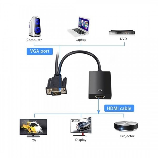 FULLY G-537K VGA TO HDMI ÇEVİRİCİ ADAPTÖR SES GİRİŞLİ FULLY G-537K VGA TO HDMI ÇEVİRİCİ ADAPTÖR SES GİRİŞLİ