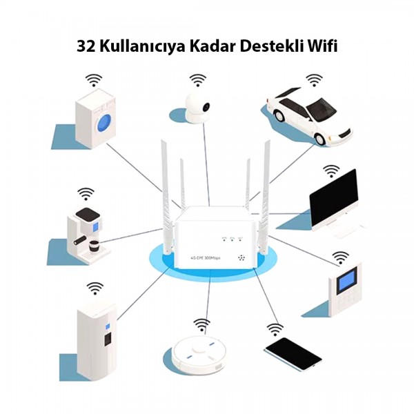 POWERMASTER PM-25136 300 MBPS KABLOSUZ İÇ MEKAN 4G/LTE SİM KART DESTEKLİ BAĞIMSIZ MODEM - ROUTER POWERMASTER PM-25136 300 MBPS KABLOSUZ İÇ MEKAN 4G/LTE SİM KART DESTEKLİ BAĞIMSIZ MODEM - ROUTER