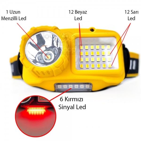 POWERMASTER S02 SARI 10 WATT SENSÖRLÜ 1 LED 24 SMD LED 11 IŞIK MODLU KAFA LAMBASI POWERMASTER S02 SARI 10 WATT SENSÖRLÜ 1 LED 24 SMD LED 11 IŞIK MODLU KAFA LAMBASI