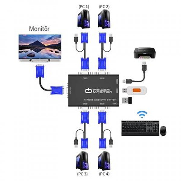PowerMaster PM-15166 4 Kanal VGA KVM Switch (4 Bilgisayarı Tek Elden Yönetin) PowerMaster PM-15166 4 Kanal VGA KVM Switch (4 Bilgisayarı Tek Elden Yönetin)