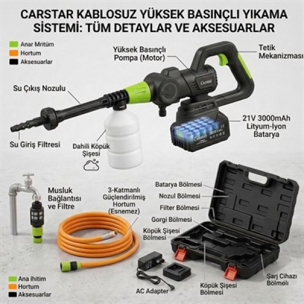 Carstar CR-25710 Yüksek Basınçlı Oto Yıkama Makinesi