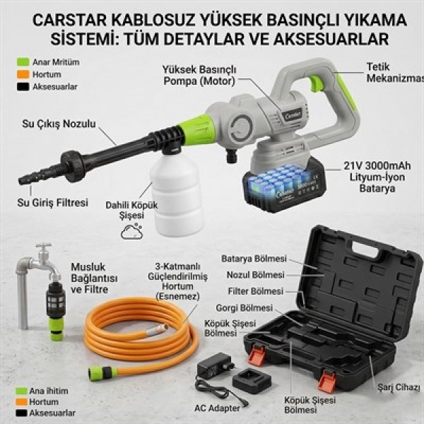 Carstar CR-25779 Yüksek Basınçlı Beyaz Oto Yıkama Makinesi