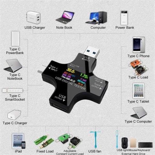 PowerMaster PM-26611 USB Tester Voltmetre Ampermetre Akım Göstergesi Multimetre Test Cihazı OTG Destekli PowerMaster PM-26611 USB Tester Voltmetre Ampermetre Akım Göstergesi Multimetre Test Cihazı OTG Destekli