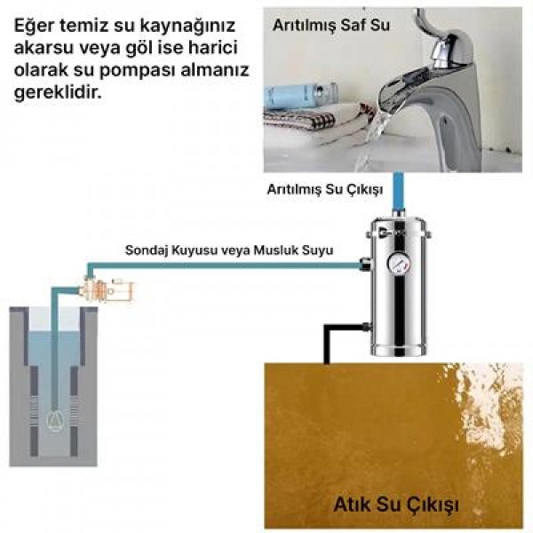 PowerMaster PM-28652 Ana Hat Su Arıtma Sistemi 3.000 L/Saat Paslanmaz Çelik Gövdeli Yıkanabilir UF-PVDF Filtreli