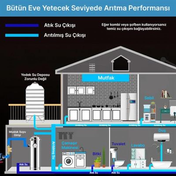 PowerMaster PM-28652 Ana Hat Su Arıtma Sistemi 3.000 L/Saat Paslanmaz Çelik Gövdeli Yıkanabilir UF-PVDF Filtreli