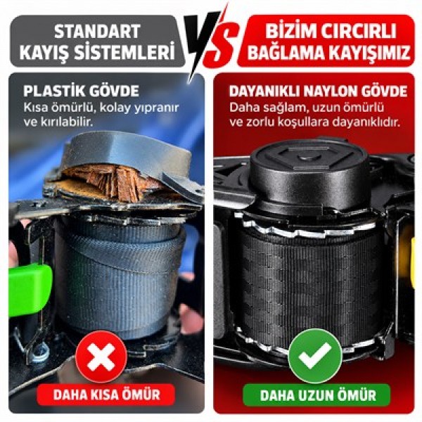 Sunup SN-37790 Otomatik Geri Sarımlı Cırcırlı Yük Bağlama Kayışı Halatı 3 Metre 2 Ton Sunup SN-37790 Otomatik Geri Sarımlı Cırcırlı Yük Bağlama Kayışı Halatı 3 Metre 2 Ton