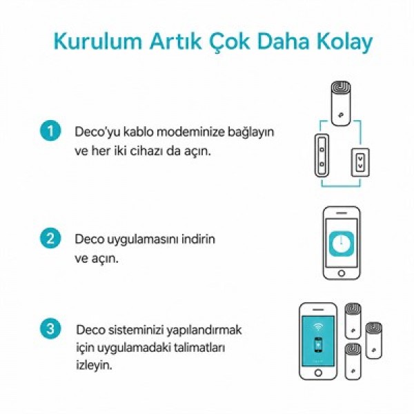 TP-LINK DECO M4 1200Mbps Tüm Evi Kapsayan 2'li Mesh Wi-Fi Sistemi TP-LINK DECO M4 1200Mbps Tüm Evi Kapsayan 2'li Mesh Wi-Fi Sistemi
