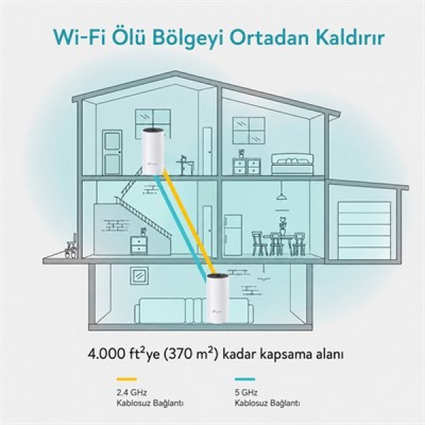 TP-LINK DECO M4 1200Mbps Tüm Evi Kapsayan 2'li Mesh Wi-Fi Sistemi TP-LINK DECO M4 1200Mbps Tüm Evi Kapsayan 2'li Mesh Wi-Fi Sistemi